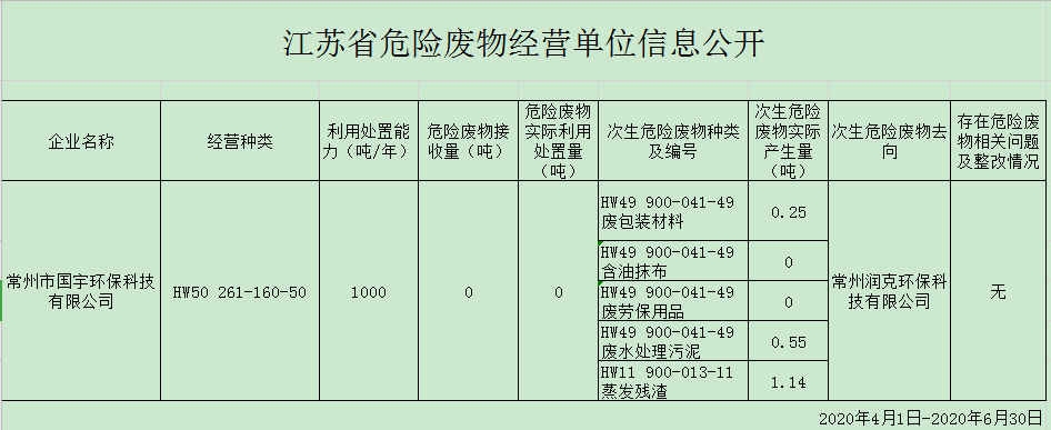 國宇環保新聞.png