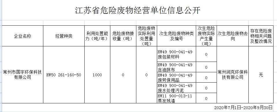 國宇環保新聞-10.10.png