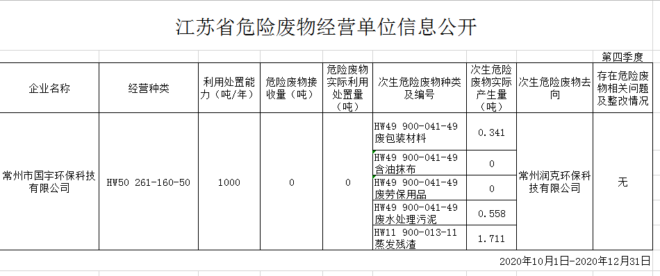 國宇環保新聞-12.31.png
